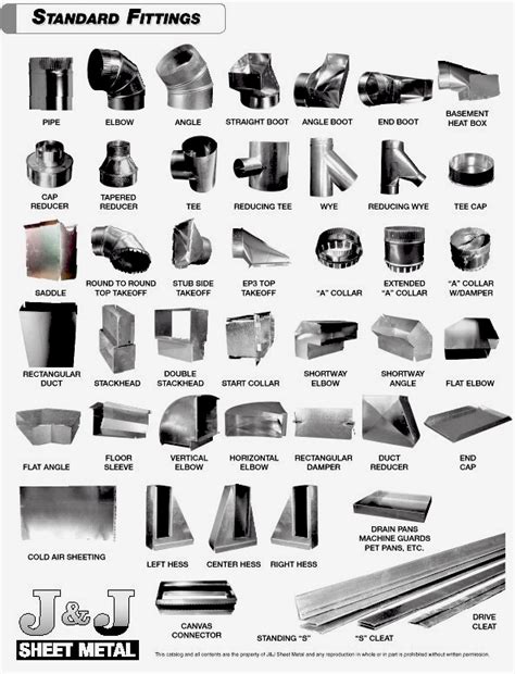 ac sheet metal parts|hvac sheet metal near me.